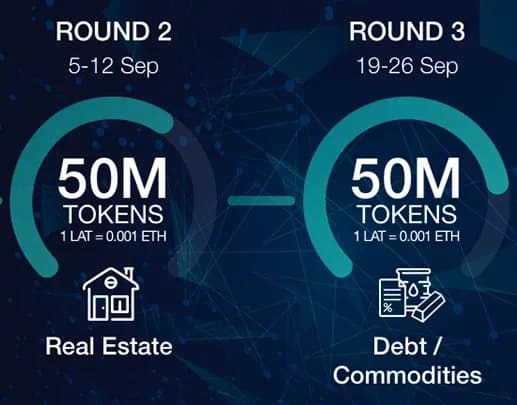 Token Sale Design Elements