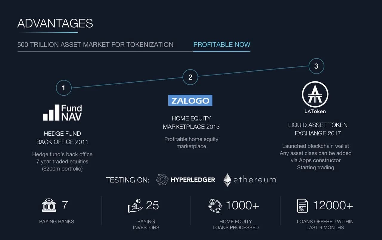 TOKEN SALE LANDING PAGE — работа 2