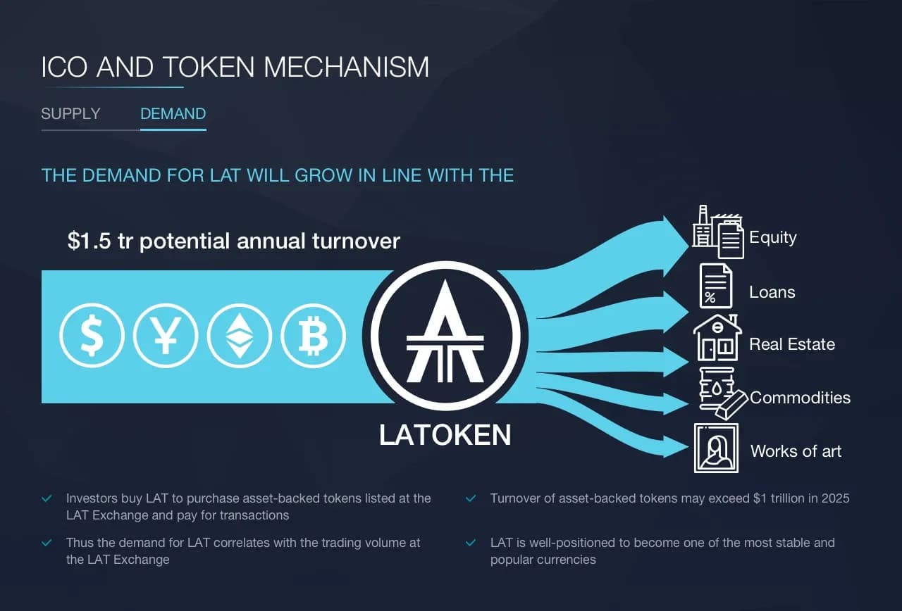 TOKEN SALE LANDING PAGE — работа 3